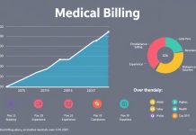 Medical Billing Salary Medical Billing Salary